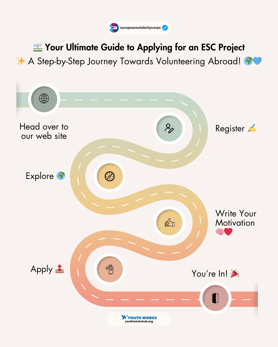 🛫 Your Ultimate Guide to Applying for an ESC Project