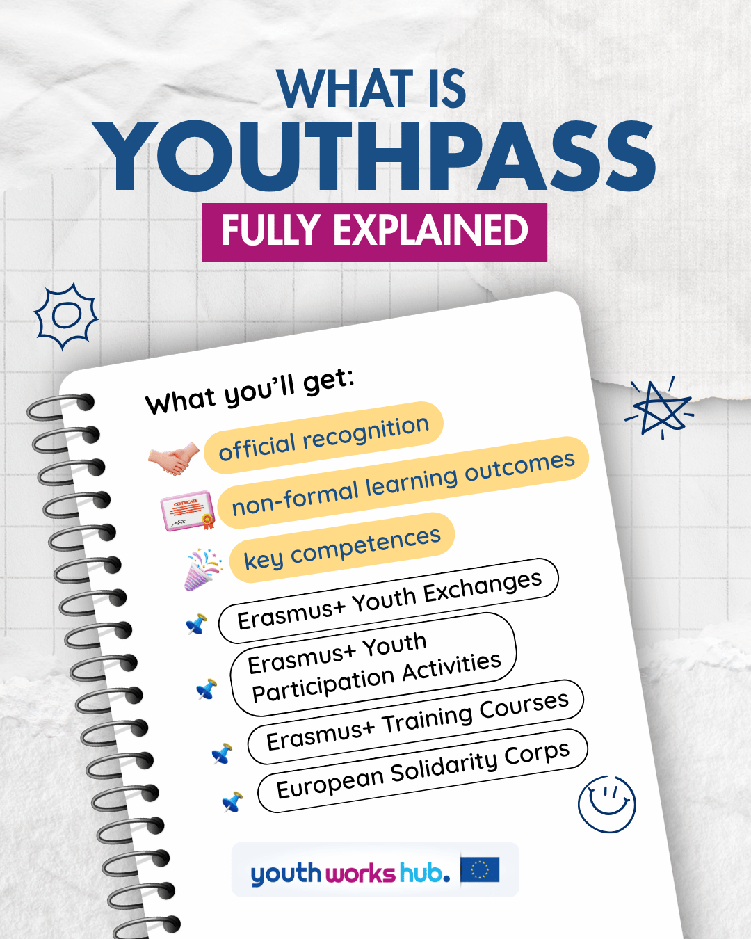What Is YouthPass? The Official Erasmus+ &amp; ESC Certificate 📜 Fully Explained